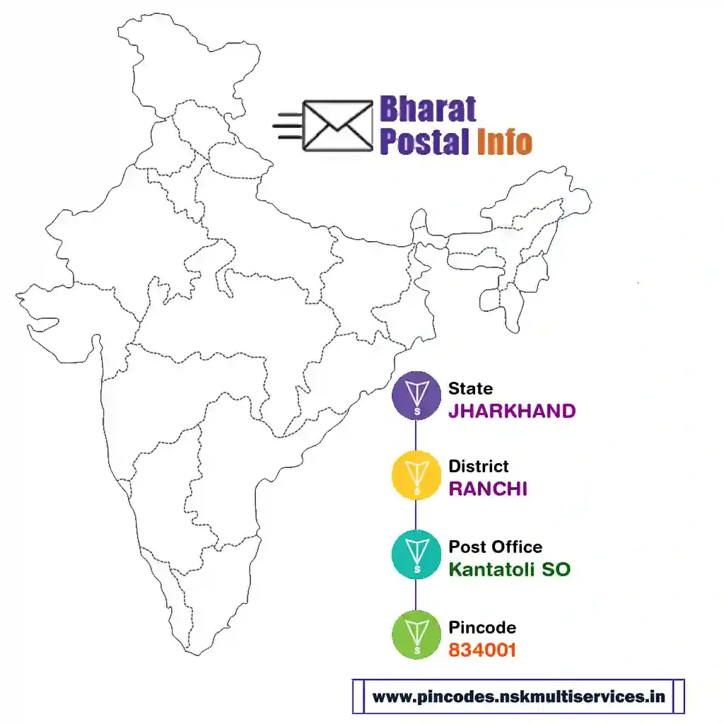 jharkhand-ranchi-kantatoli so-834001